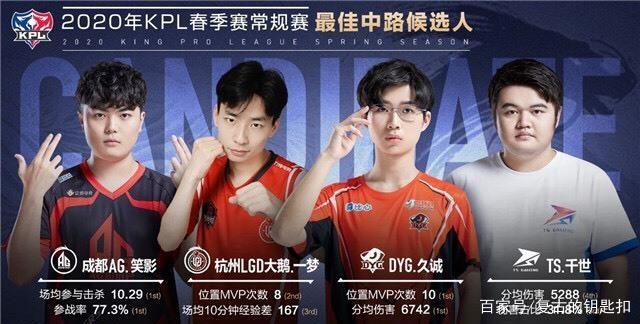 不同