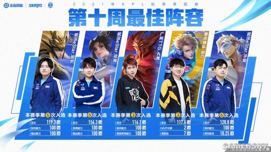 缺少劳塔罗 缺少劳塔罗